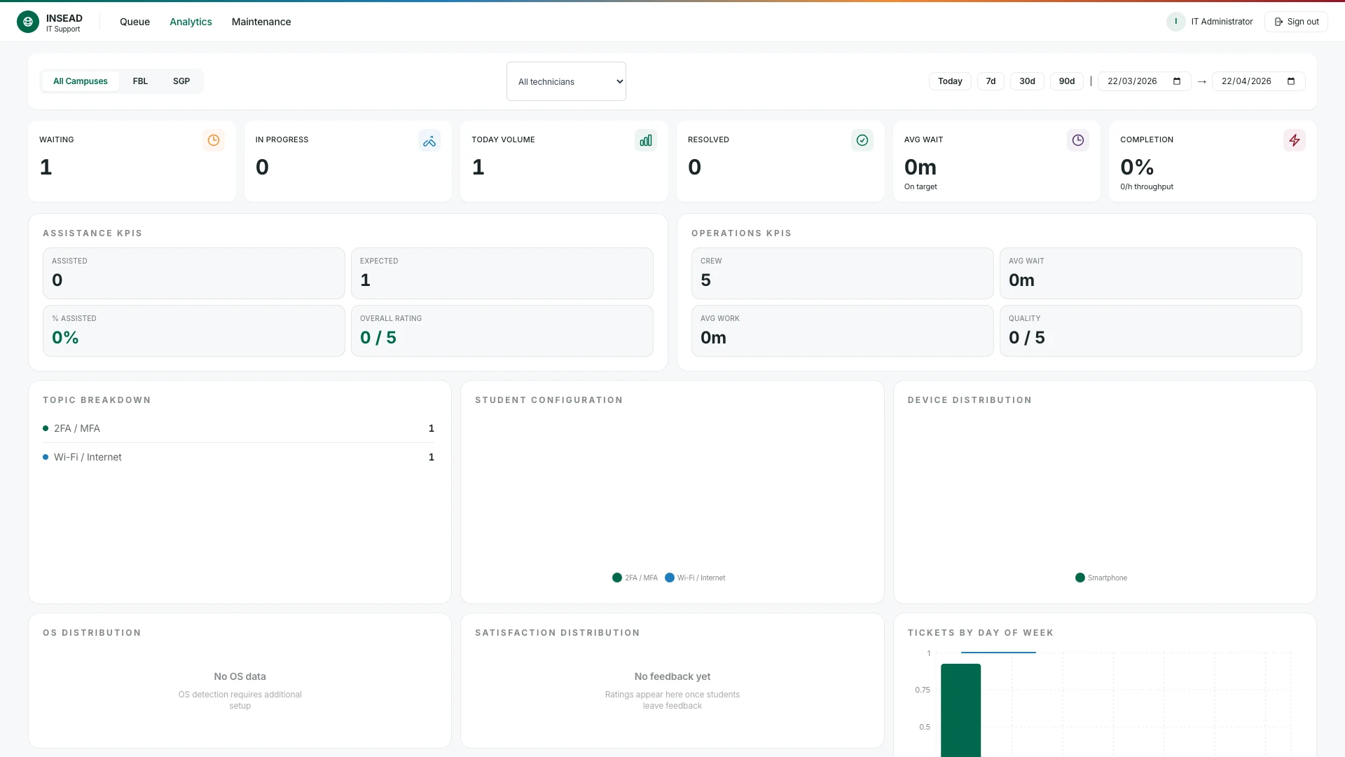Intake (INSEAD) — Dashboard analytics